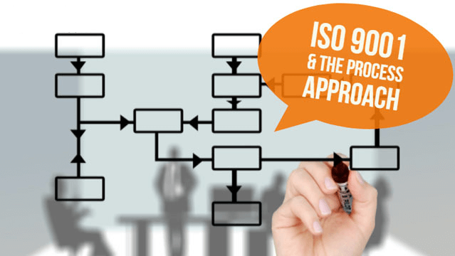 quality-management-processes-ISO-9001-2015