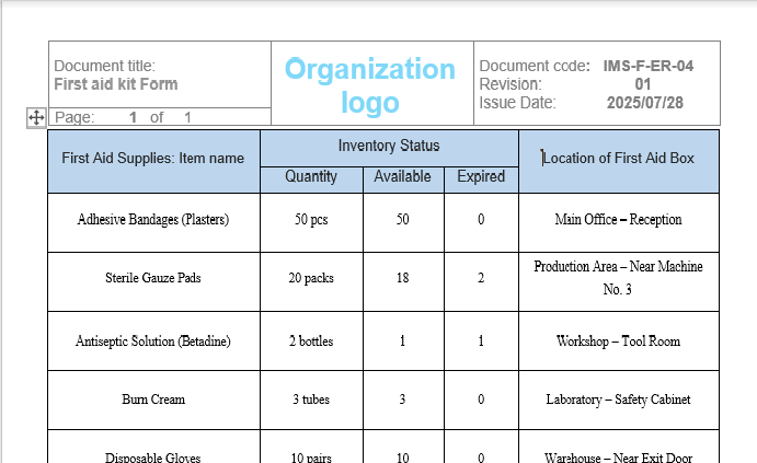 Sample of Emergency Situation Responses